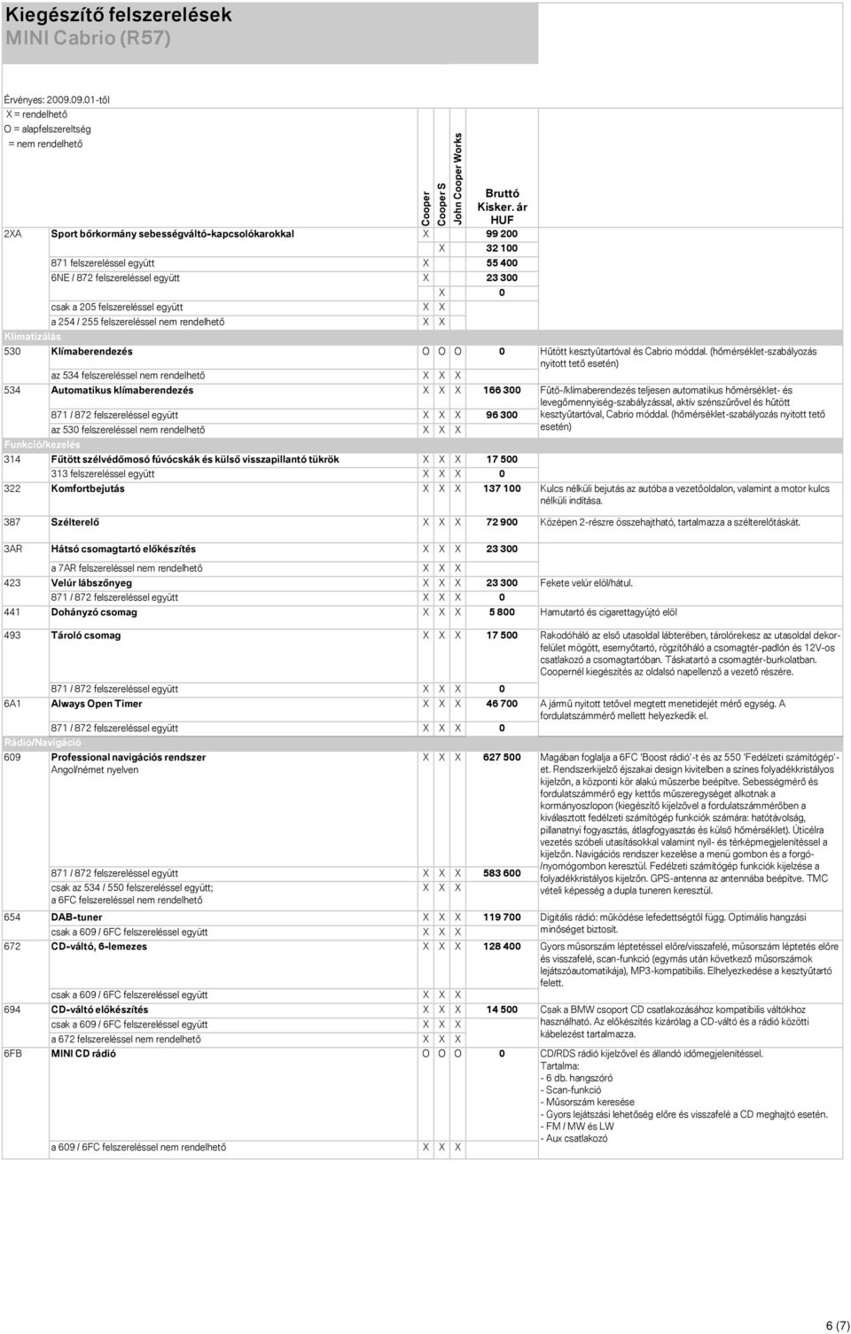 314 Fűtött szélvédőmosó fúvócskák és külső visszapillantó tükrök 17 500 313 felszereléssel együtt 0 322 Komfortbejutás 137 100 Kulcs nélküli bejutás az autóba a vezetőoldalon, valamint a motor kulcs