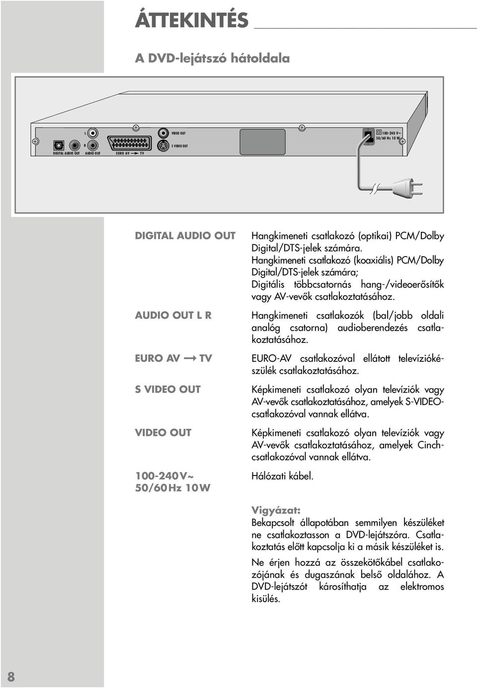 AUDIO OUT L R Hangkimeneti csatlakozók (bal/jobb oldali analóg csatorna) audioberendezés csatlakoztatásához. EURO AV TV EURO-AV csatlakozóval ellátott televíziókészülék csatlakoztatásához.