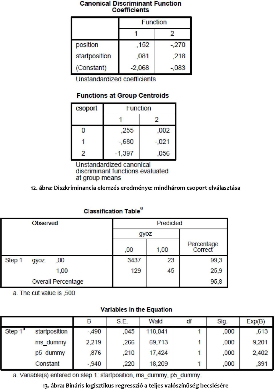 elválasztása 13.