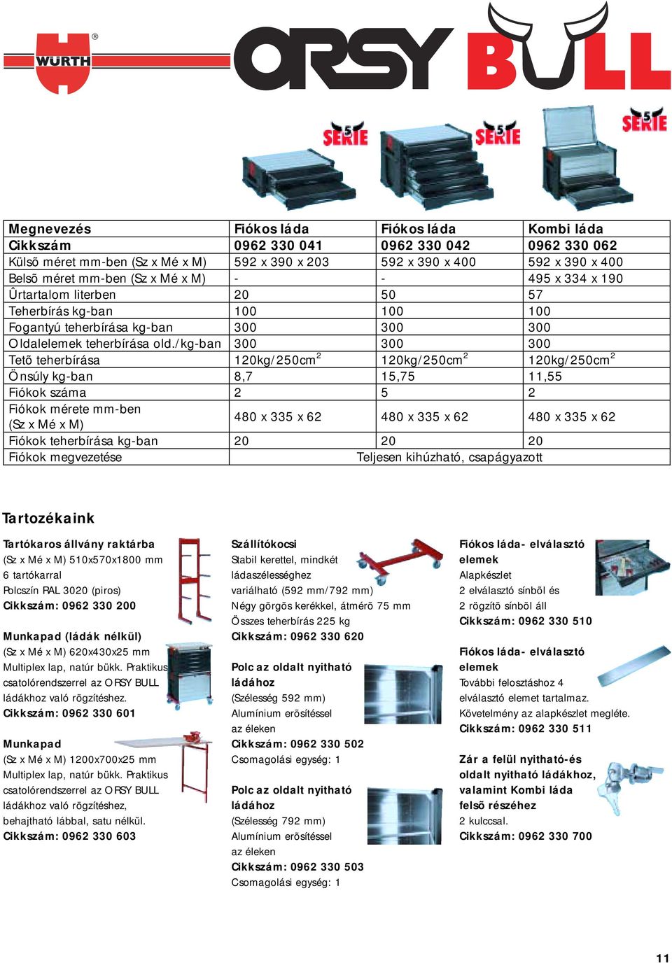 /kg-ban 300 300 300 Tetõ teherbírása 120kg/250cm 2 120kg/250cm 2 120kg/250cm 2 Önsúly kg-ban 8,7 15,75 11,55 Fiókok száma 2 5 2 Fiókok mérete mm-ben (Sz x Mé x M) 480 x 335 x 62 480 x 335 x 62 480 x
