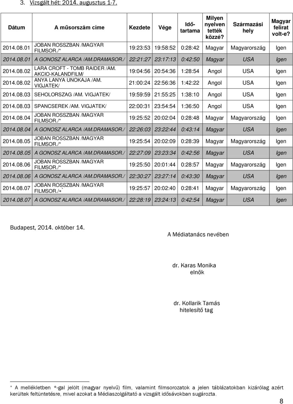 2014.08.02 VIGJATEK/ 19:04:56 20:54:36 1:28:54 Angol USA Igen 21:00:24 22:56:36 1:42:22 Angol USA Igen 2014.08.03 SEHOLORSZAG /AM. VIGJATEK/ 19:59:59 21:55:25 1:38:10 Angol USA Igen 2014.08.03 SPANCSEREK /AM.