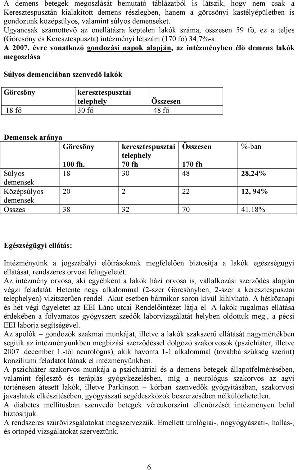 évre vonatkozó gondozási napok alapján, az intézményben élő demens lakók megoszlása Súlyos demenciában szenvedő lakók Görcsöny keresztespusztai telephely Összesen 18 fő 30 fő 48 fő Demensek aránya