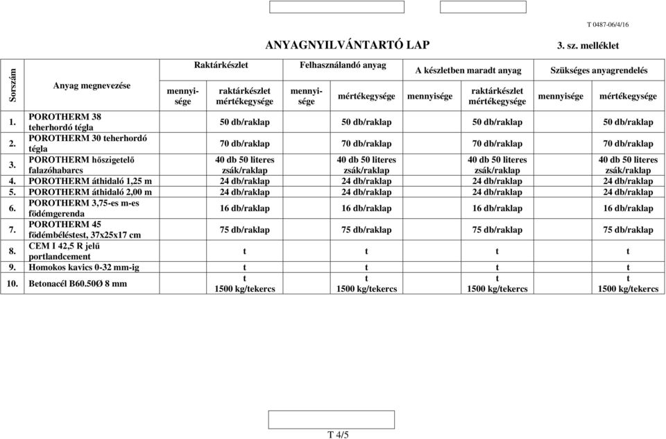 POROTHERM hőszigeelő 40 db 50 lieres 40 db 50 lieres 40 db 50 lieres 40 db 50 lieres falazóhabarcs 4. POROTHERM áhidaló 1,25 m 24 db/raklap 24 db/raklap 24 db/raklap 24 db/raklap 5.