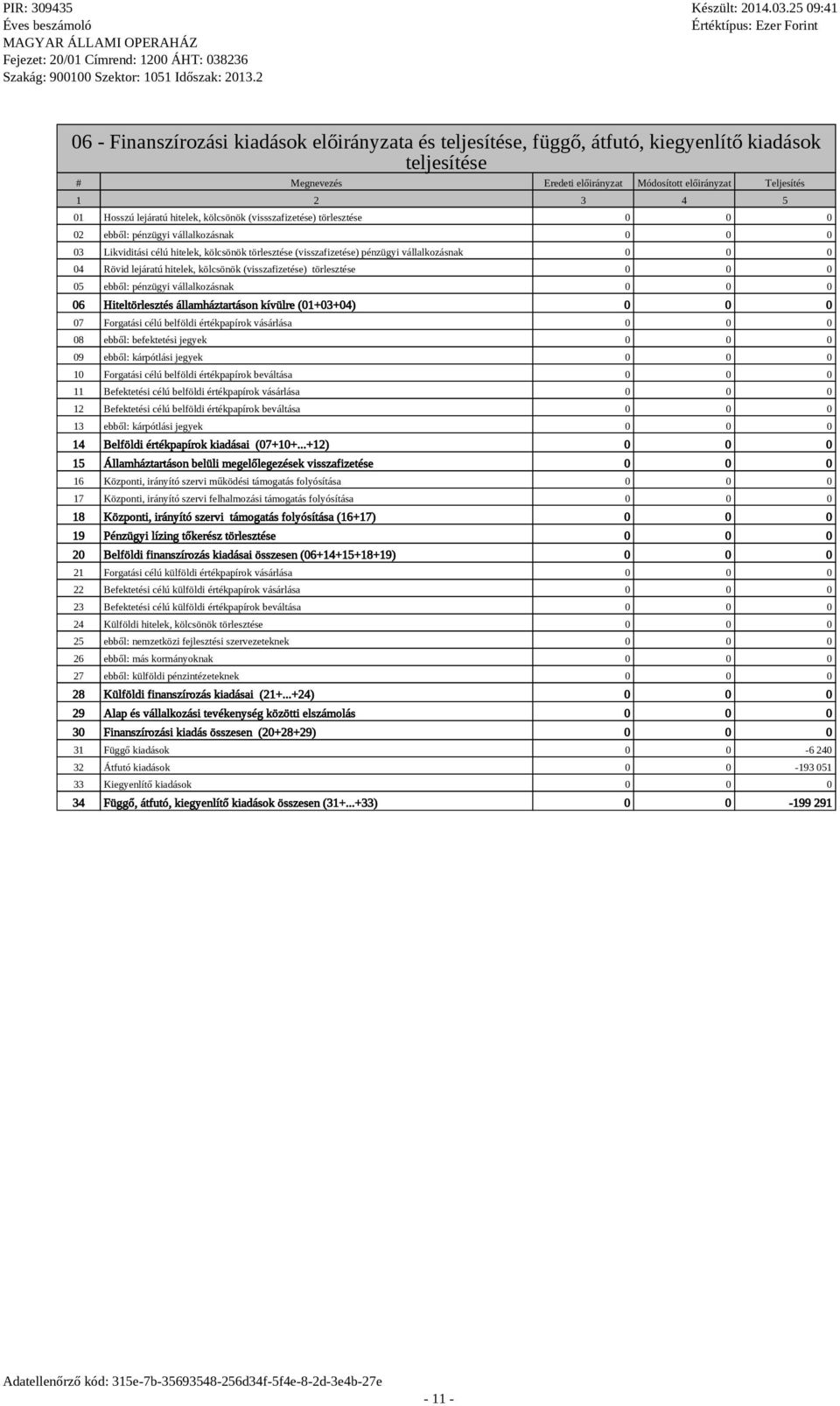 lejáratú hitelek, kölcsönök (visszafizetése) törlesztése 05 ebből: pénzügyi vállalkozásnak 06 Hiteltörlesztés államháztartáson kívülre (01+03+04) 07 Forgatási célú belföldi értékpapírok vásárlása 08