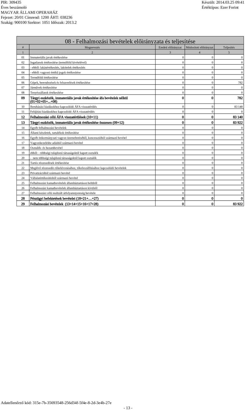 értékesítése 0 0 782 07 Járművek értékesítése 08 Tenyészállatok értékesítése 09 Tárgyi eszközök, immateriális javak értékesítése áfa bevételek nélkül (01+02+05+.