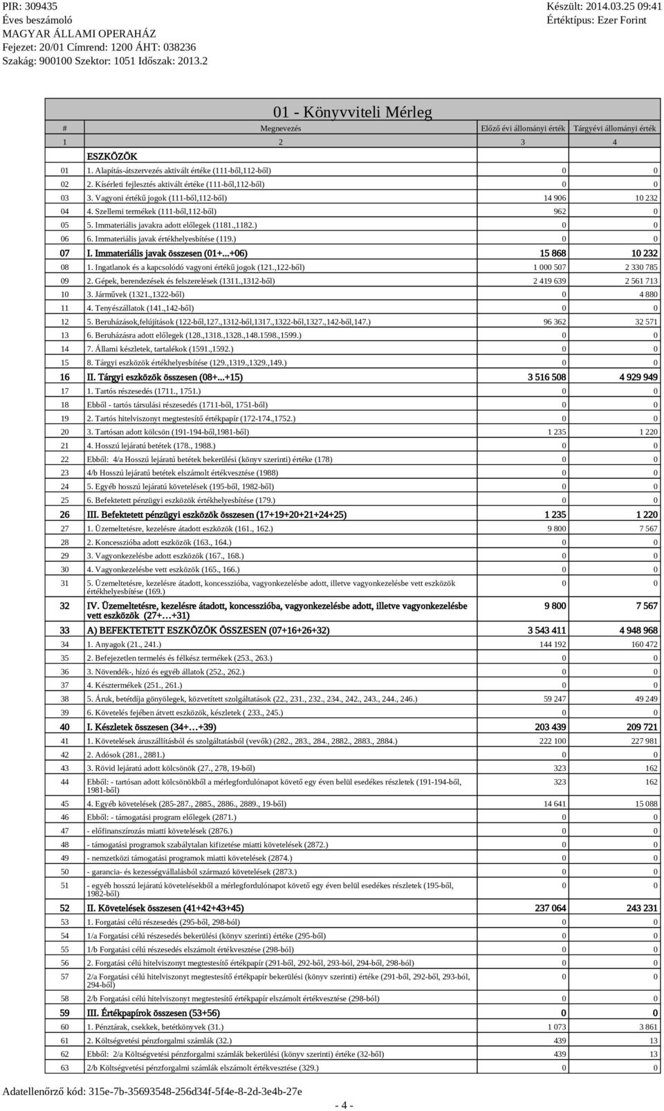Immateriális javakra adott előlegek (1181.,1182.) 0 0 06 6. Immateriális javak értékhelyesbítése (119.) 0 0 07 I. Immateriális javak összesen (01+...+06) 15 868 10 232 08 1.