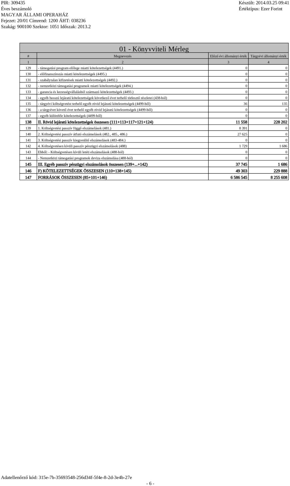 ) 0 0 133 - garancia és kezessvállalásból származó kötelezettsek (4493.