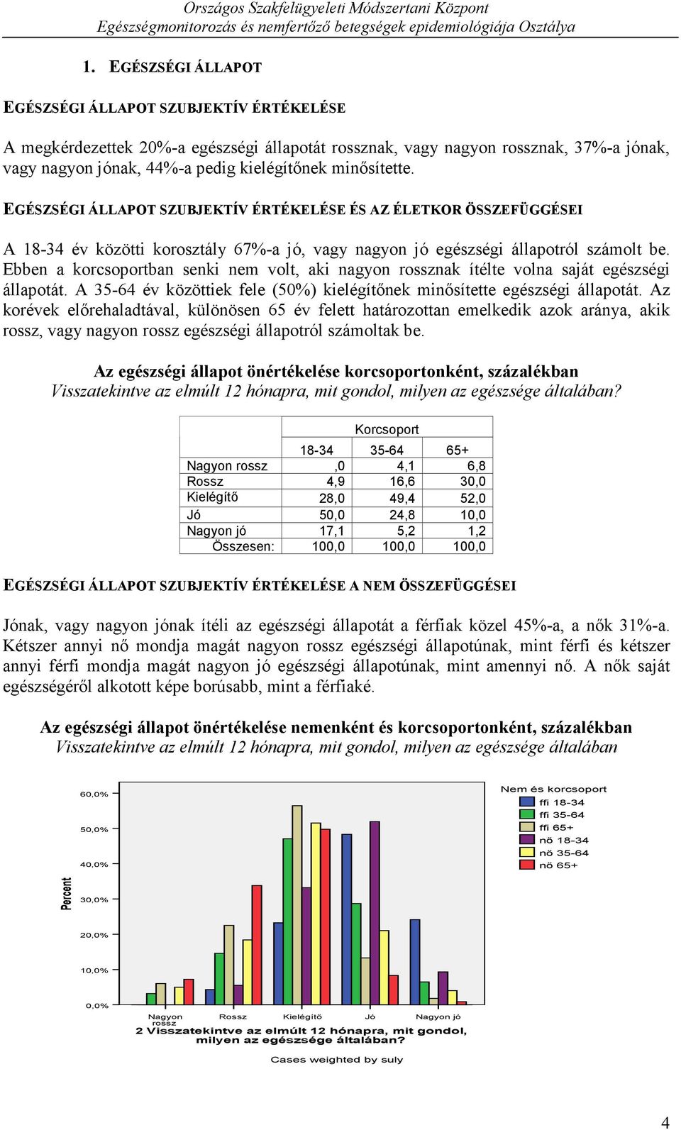 Ebben a korcsoportban senki nem volt, aki nagyon rossznak ítélte volna saját egészségi állapotát. A 35-64 év közöttiek fele (50%) kielégítőnek minősítette egészségi állapotát.