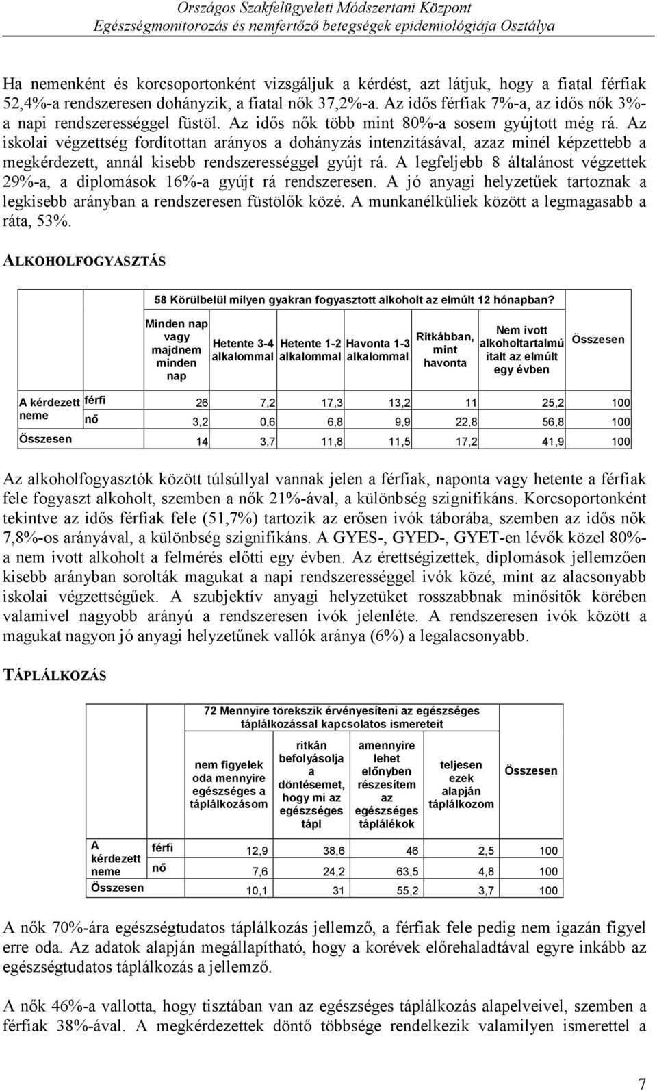 Az iskolai végzettség fordítottan arányos a dohányzás intenzitásával, azaz minél képzettebb a megkérdezett, annál kisebb rendszerességgel gyújt rá.