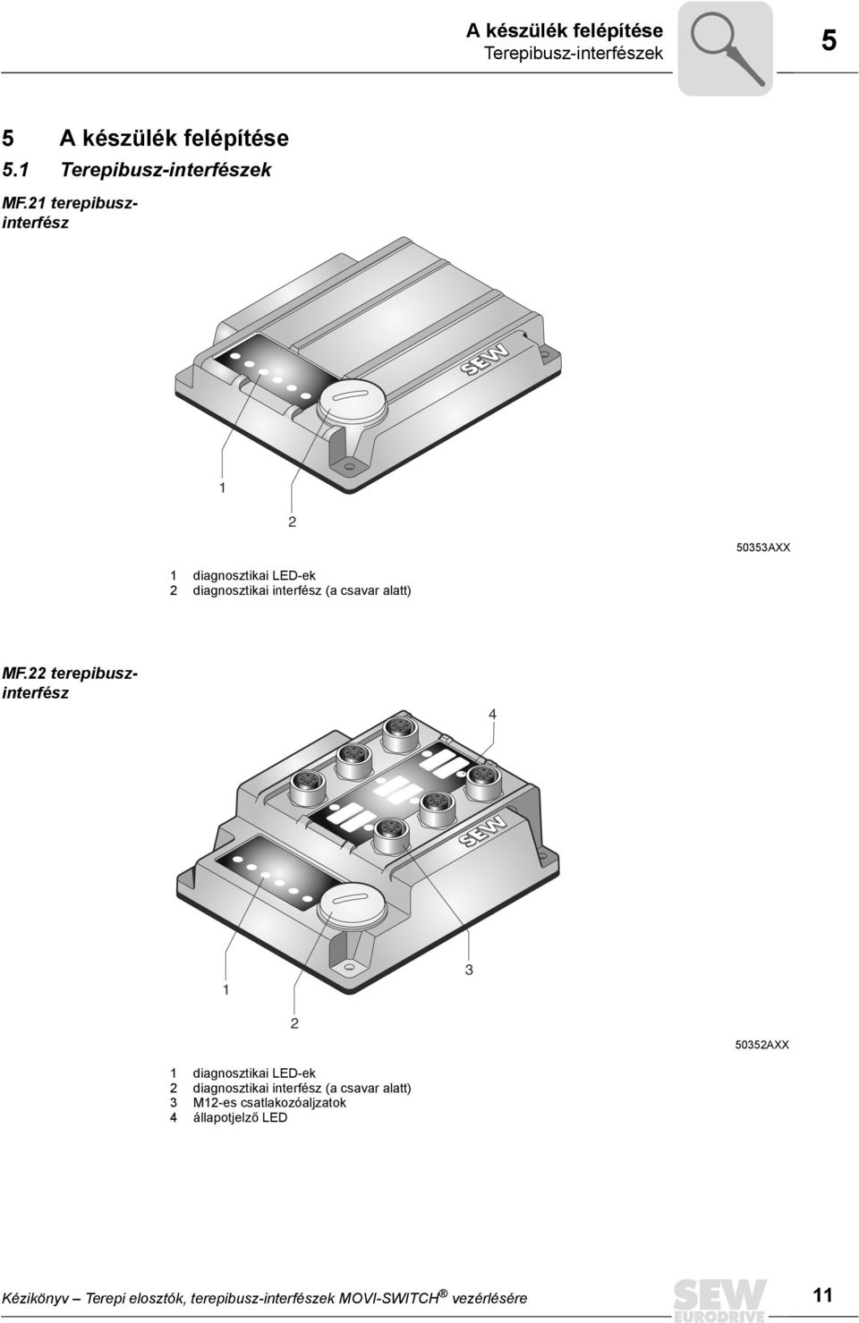 terepibuszinterfész 4 3 5035AXX diagnosztikai LED-ek diagnosztikai interfész (a csavar alatt) 3 M-es