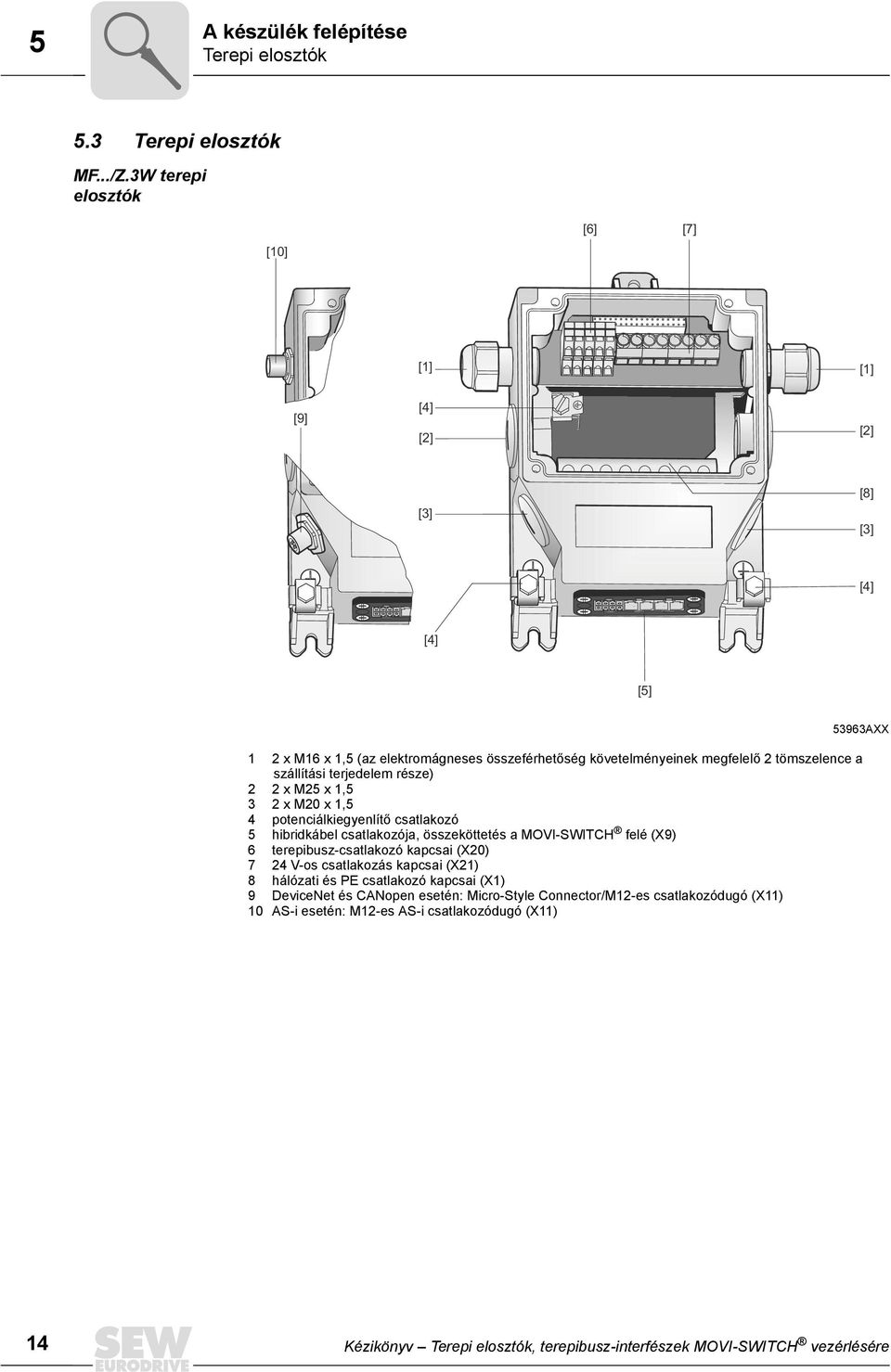 terjedelem része) x M5 x,5 3 x M0 x,5 4 potenciálkiegyenlítő csatlakozó 5 hibridkábel csatlakozója, összeköttetés a MOVI-SWITCH felé (X9) 6 terepibusz-csatlakozó kapcsai