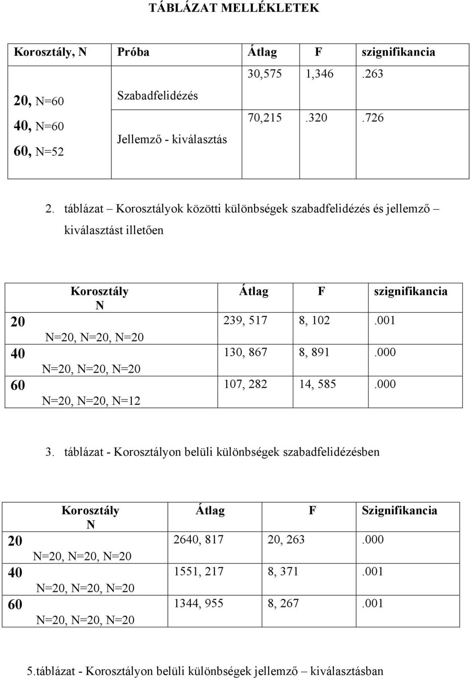 20, N=60 40, N=60 60, N=52 - PDF Ingyenes letöltés
