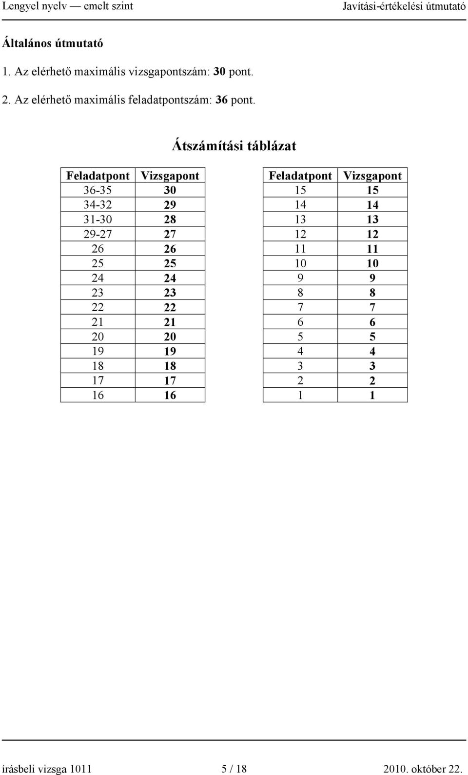 Átszámítási táblázat Feladatpont Vizsgapont Feladatpont Vizsgapont 36-35 30 15 15 34-32 29 14 14