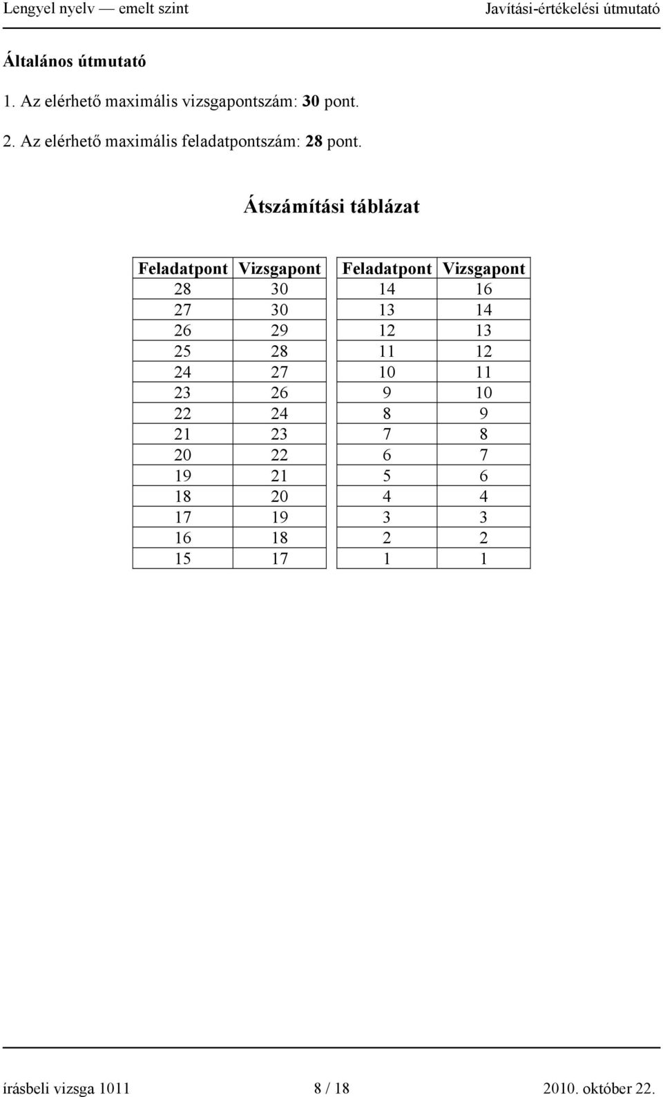 Átszámítási táblázat Feladatpont Vizsgapont Feladatpont Vizsgapont 28 30 14 16 27 30 13 14 26