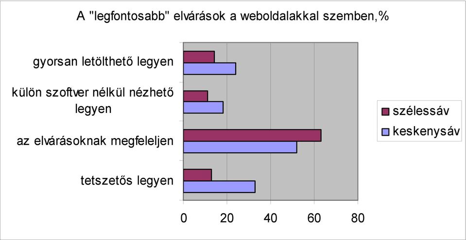 szoftver nélkül nézhető legyen az elvárásoknak