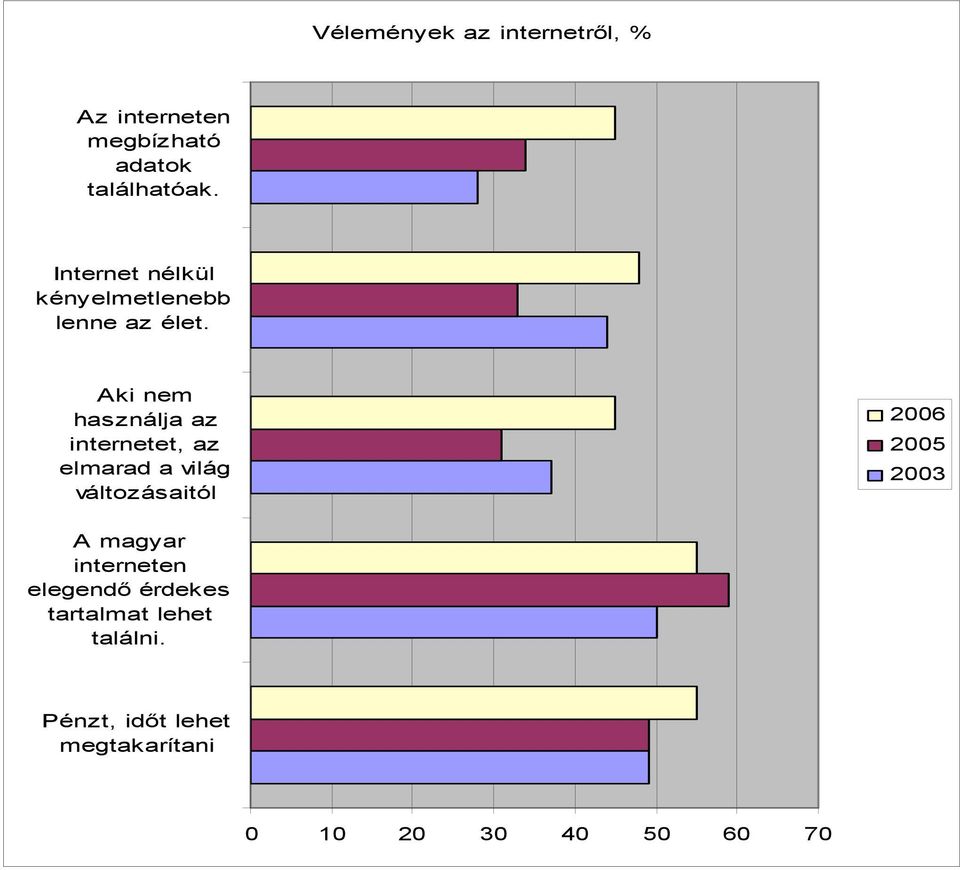 Aki nem használja az internetet, az elmarad a világ változásaitól 2006 2005