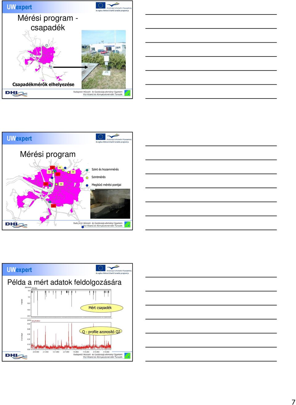 Szintmérés Q1 H2 Megbízó mérési pontjai Q4 UW Példa a