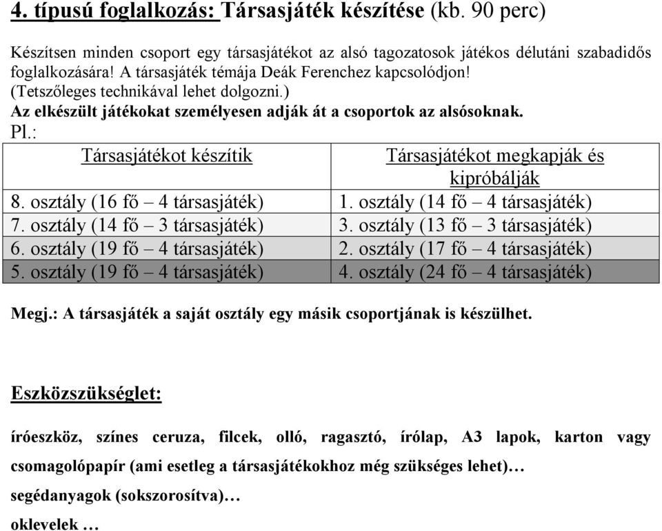 : Társasjátékot készítik Társasjátékot megkapják és kipróbálják 8. osztály (16 fő 4 társasjáték) 1. osztály (14 fő 4 társasjáték) 7. osztály (14 fő 3 társasjáték) 3. osztály (13 fő 3 társasjáték) 6.