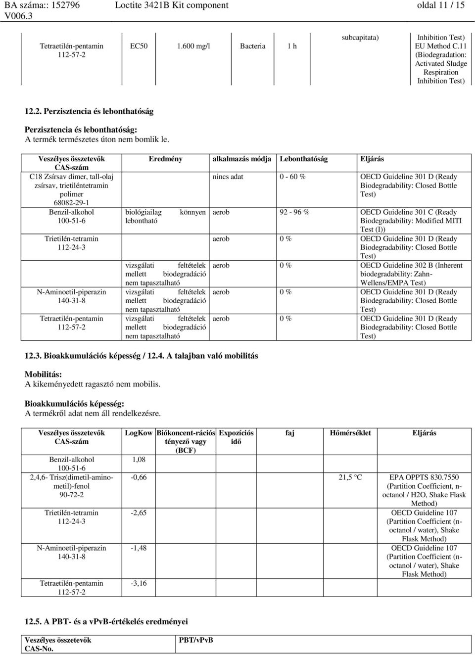 tapasztalható vizsgálati feltételek mellett biodegradáció nem tapasztalható vizsgálati feltételek mellett biodegradáció nem tapasztalható nincs adat 0-60 % OECD Guideline 301 D (Ready