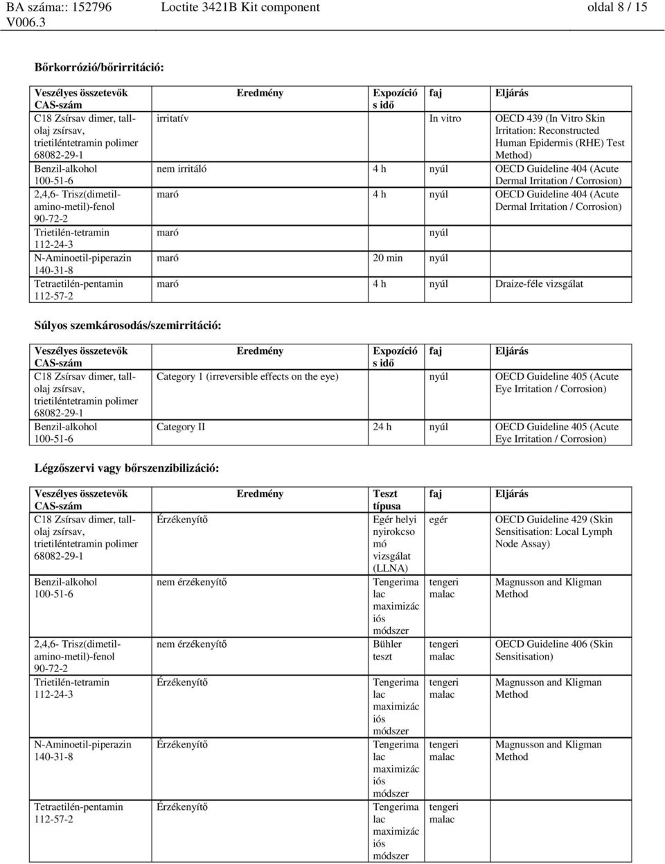 nyúl OECD Guideline 404 (Acute Dermal Irritation / Corrosion) maró nyúl maró 20 min nyúl maró 4 h nyúl Draize-féle vizsgálat Súlyos szemkárosodás/szemirritáció: C18 Zsírsav dimer, tallolaj zsírsav,