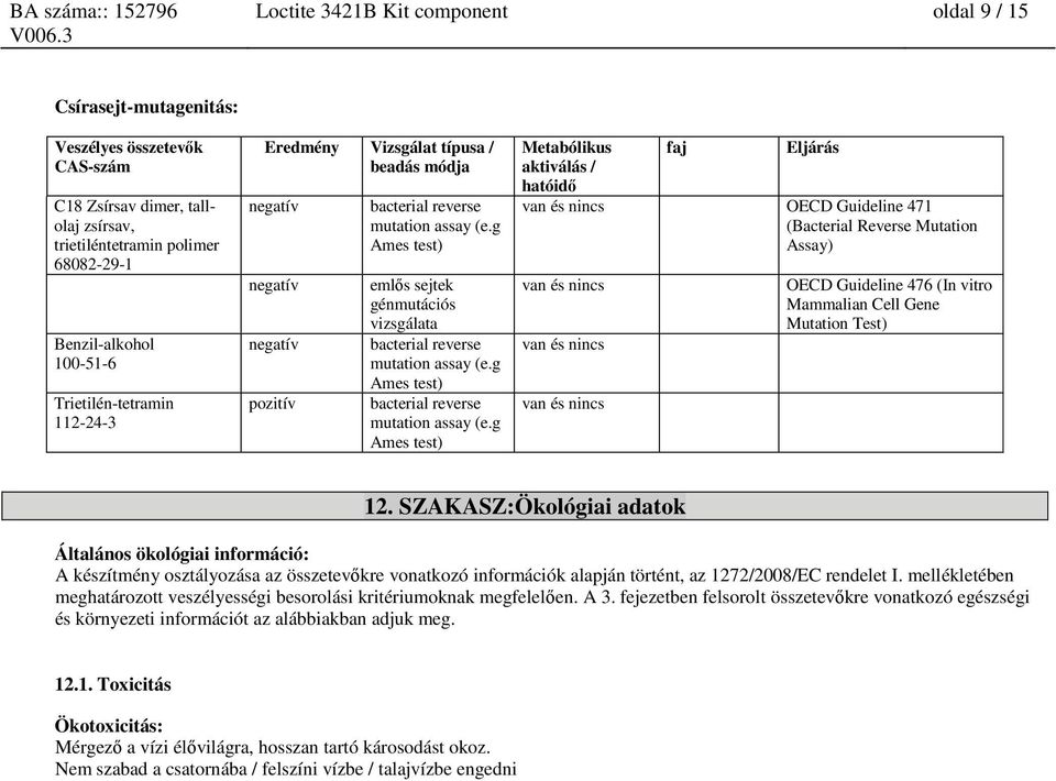 g Ames test) Metabólikus aktiválás / hatóidő faj Eljárás van és nincs OECD Guideline 471 (Bacterial Reverse Mutation Assay) van és nincs van és nincs van és nincs OECD Guideline 476 (In vitro