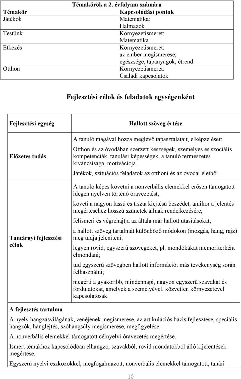 Fejlesztési célok és feladatok egységenként Fejlesztési egység Előzetes tudás Tantárgyi fejlesztési célok Hallott szöveg értése A tanuló magával hozza meglévő tapasztalatait, elképzeléseit.