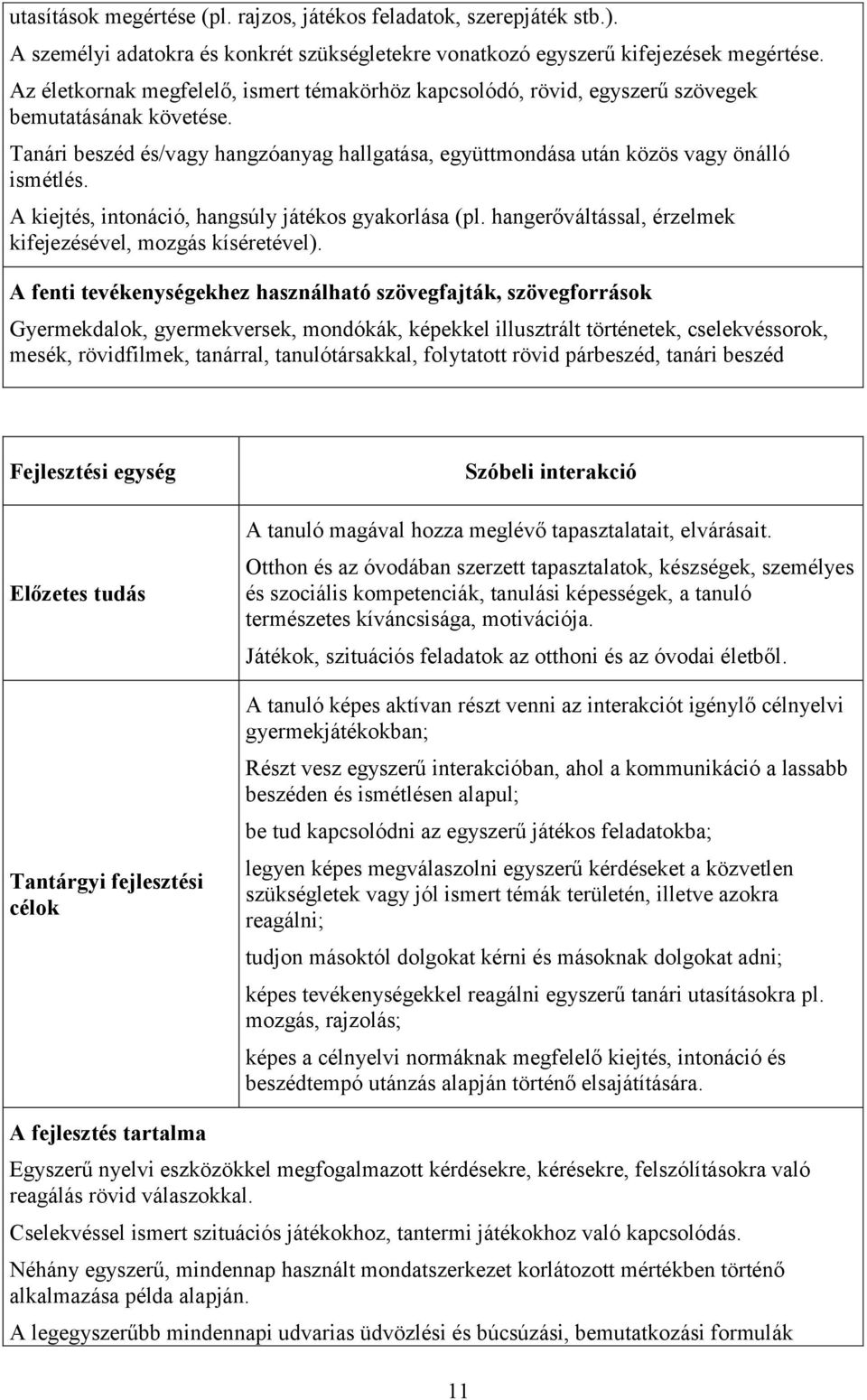 A kiejtés, intonáció, hangsúly játékos gyakorlása (pl. hangerőváltással, érzelmek kifejezésével, mozgás kíséretével).