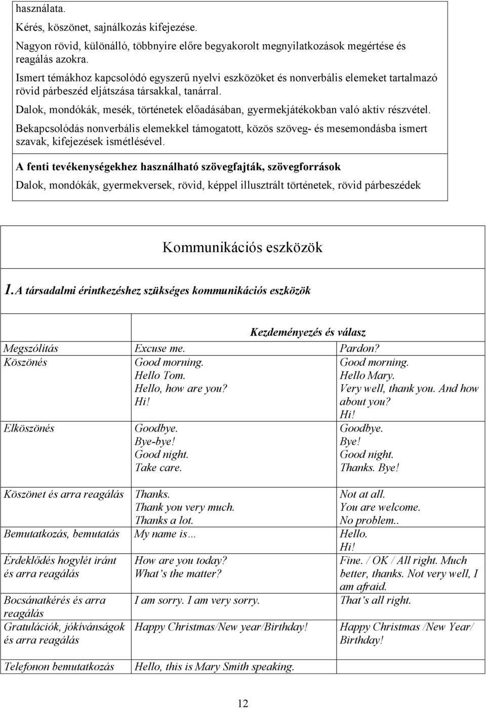 Dalok, mondókák, mesék, történetek előadásában, gyermekjátékokban való aktív részvétel.