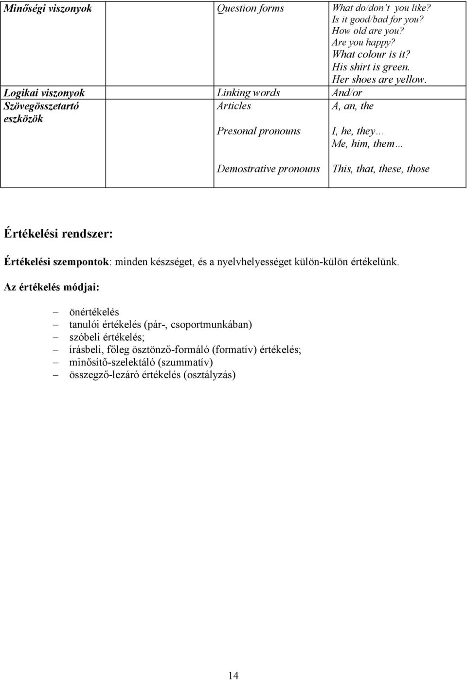 Logikai viszonyok Linking words And/or Szövegösszetartó eszközök Articles Presonal pronouns A, an, the I, he, they Me, him, them Demostrative pronouns This, that, these,