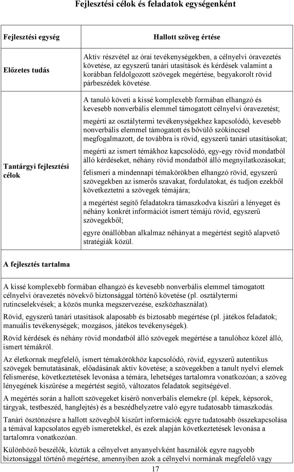 A tanuló követi a kissé komplexebb formában elhangzó és kevesebb nonverbális elemmel támogatott célnyelvi óravezetést; megérti az osztálytermi tevékenységekhez kapcsolódó, kevesebb nonverbális