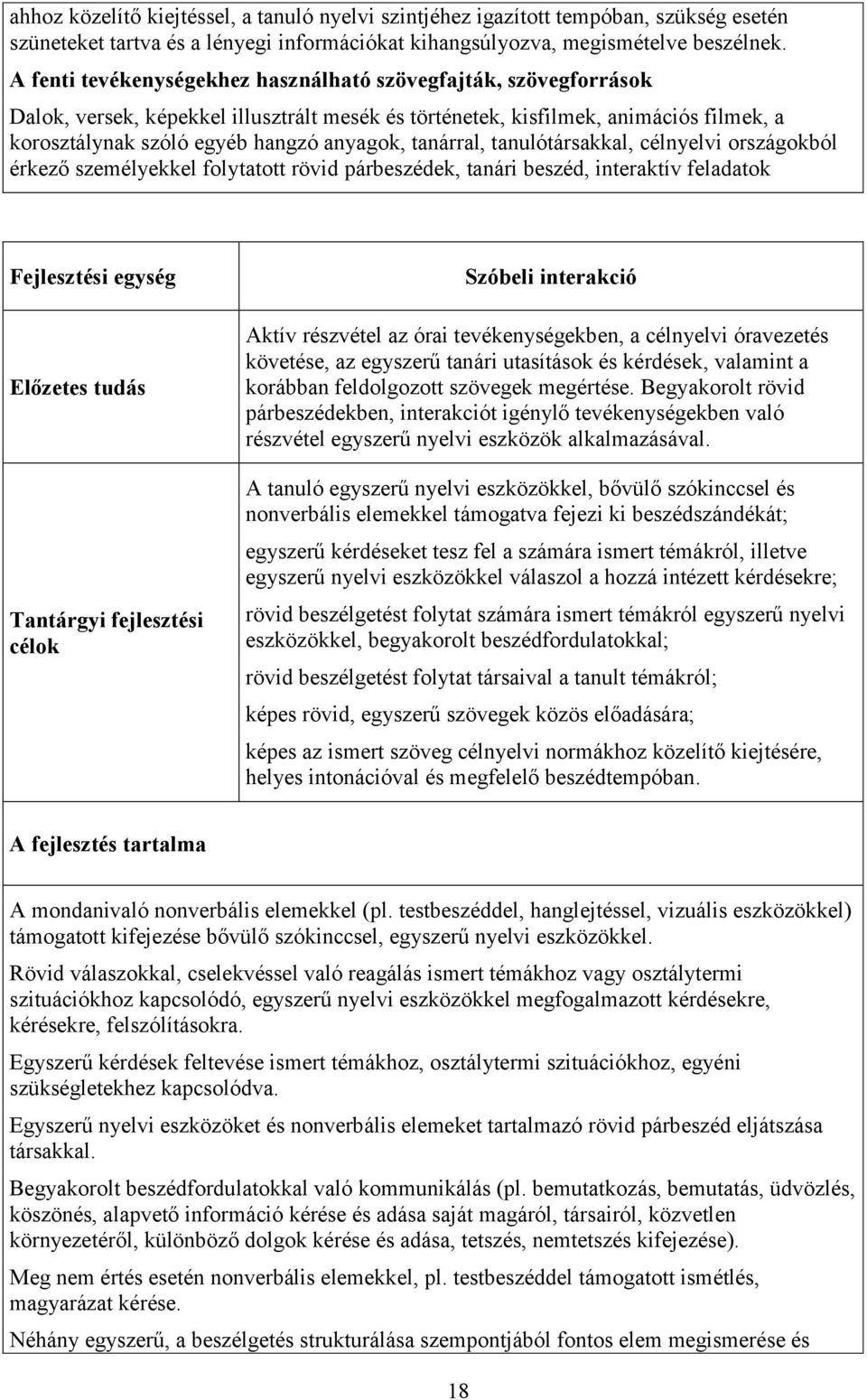 tanárral, tanulótársakkal, célnyelvi országokból érkező személyekkel folytatott rövid párbeszédek, tanári beszéd, interaktív feladatok Fejlesztési egység Előzetes tudás Tantárgyi fejlesztési célok