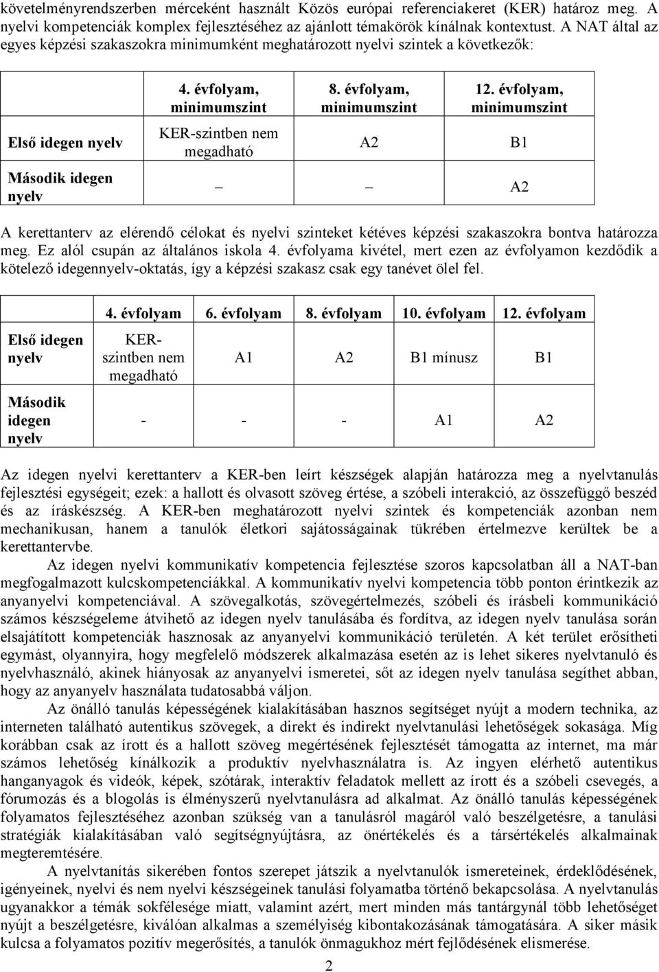 évfolyam, minimumszint A2 12. évfolyam, minimumszint B1 A2 A kerettanterv az elérendő célokat és nyelvi szinteket kétéves képzési szakaszokra bontva határozza meg.