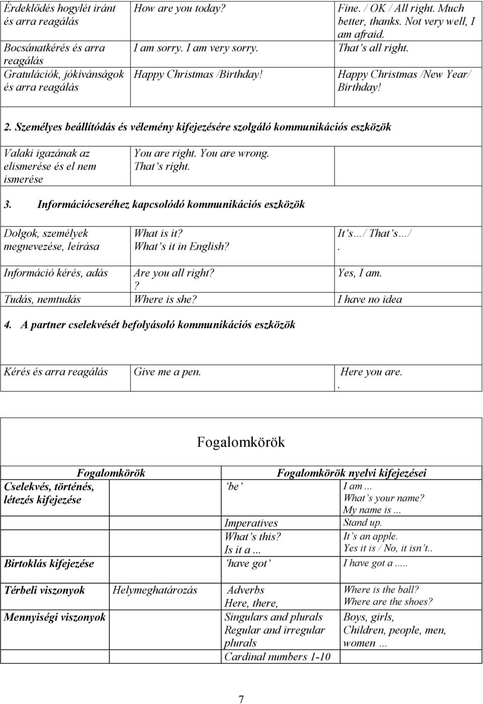 Személyes beállítódás és vélemény kifejezésére szolgáló kommunikációs eszközök Valaki igazának az elismerése és el nem ismerése You are right. You are wrong. That s right. 3.