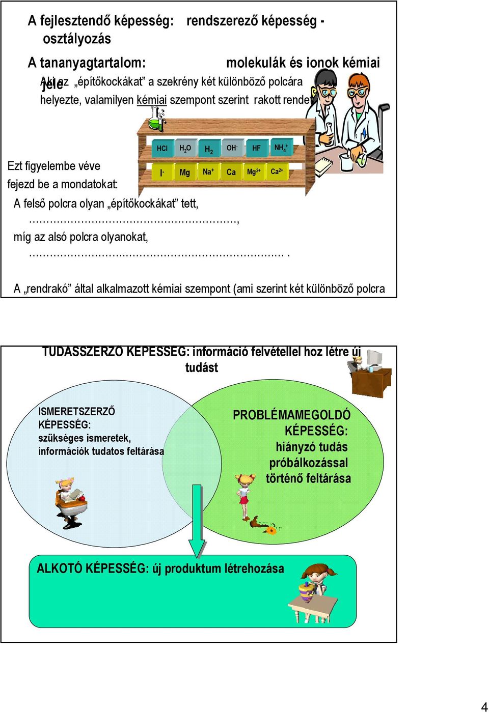 Ezt figyelembe véve fejezd be a mondatokat: HCl H 2 O H 2 OH - HF NH 4 + I - Mg Na + Ca Mg 2+ Ca 2+ A felsı polcra olyan építıkockákat tett,, míg az alsó polcra olyanokat,.