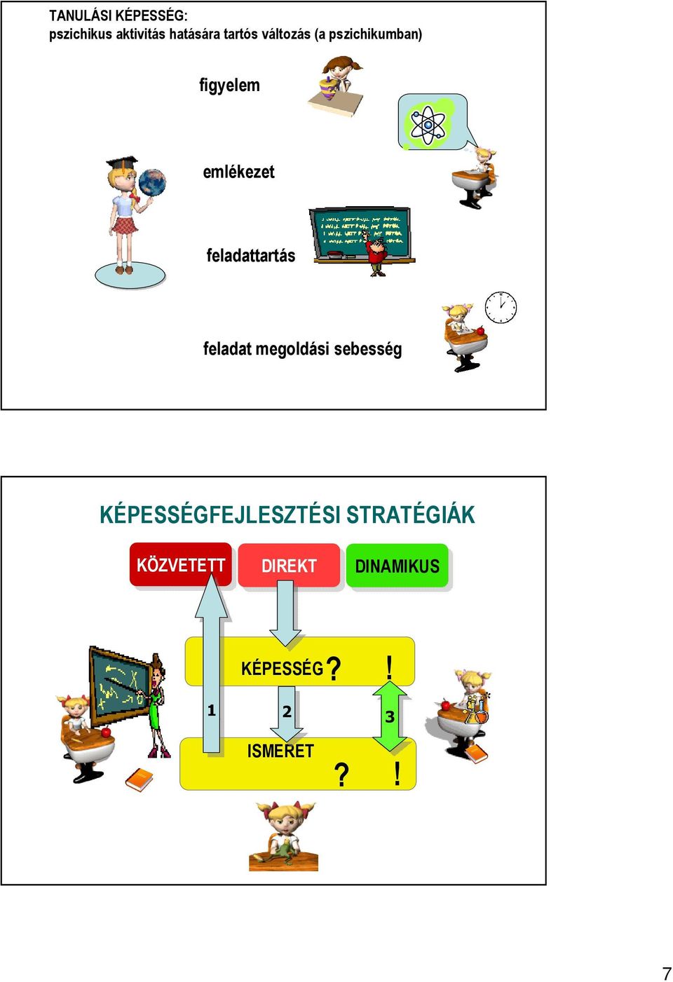 feladattartás feladat megoldási sebesség