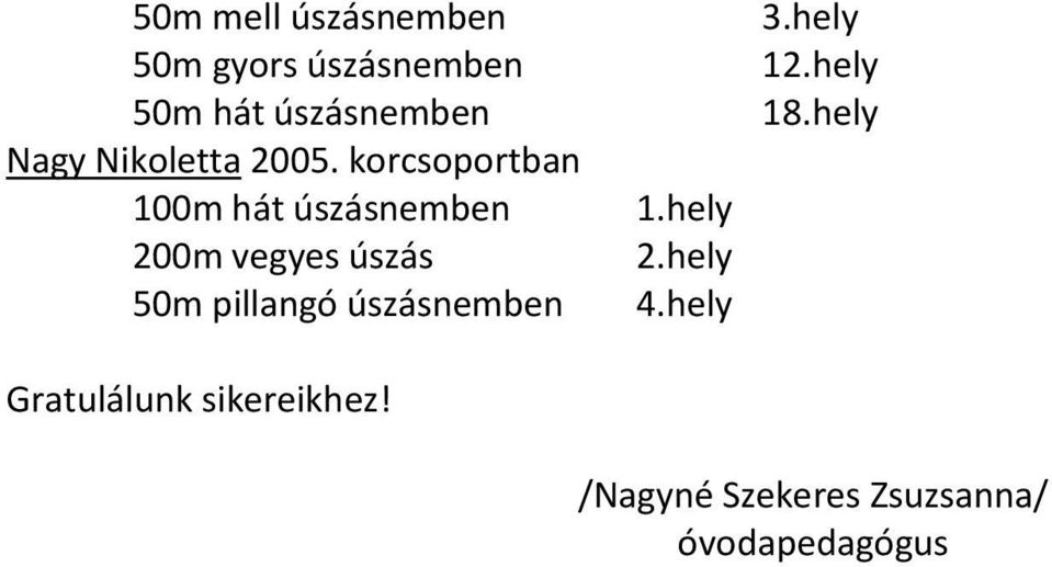 korcsoportban 100m hát úszásnemben 1.hely 200m vegyes úszás 2.