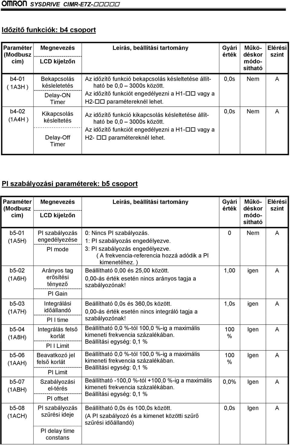 z időzítő funkciót engedélyezni a H1- vagy a H2- paramétereknél lehet.