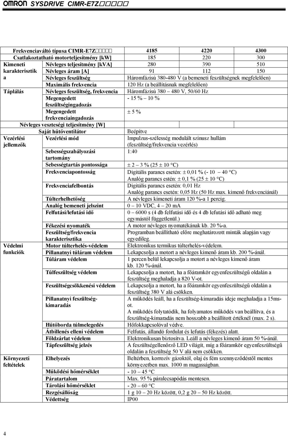 Háromfázisú 380 480 V, 50/60 Hz Megengedett feszültségingadozás - 15 % 10 % Megengedett ± 5 % frekvenciaingadozás Névleges veszteségi teljesítmény [W] Saját hűtőventilátor Beépítve Vezérlési