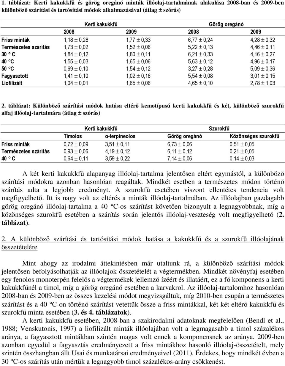 4,16 ± 0,27 40 C 1,55 ± 0,03 1,65 ± 0,06 5,63 ± 0,12 4,96 ± 0,17 50 C 0,69 ± 0,10 1,54 ± 0,12 3,27 ± 0,28 5,09 ± 0,36 Fagyasztott 1,41 ± 0,10 1,02 ± 0,16 5,54 ± 0,08 3,01 ± 0,15 Liofilizált 1,04 ±