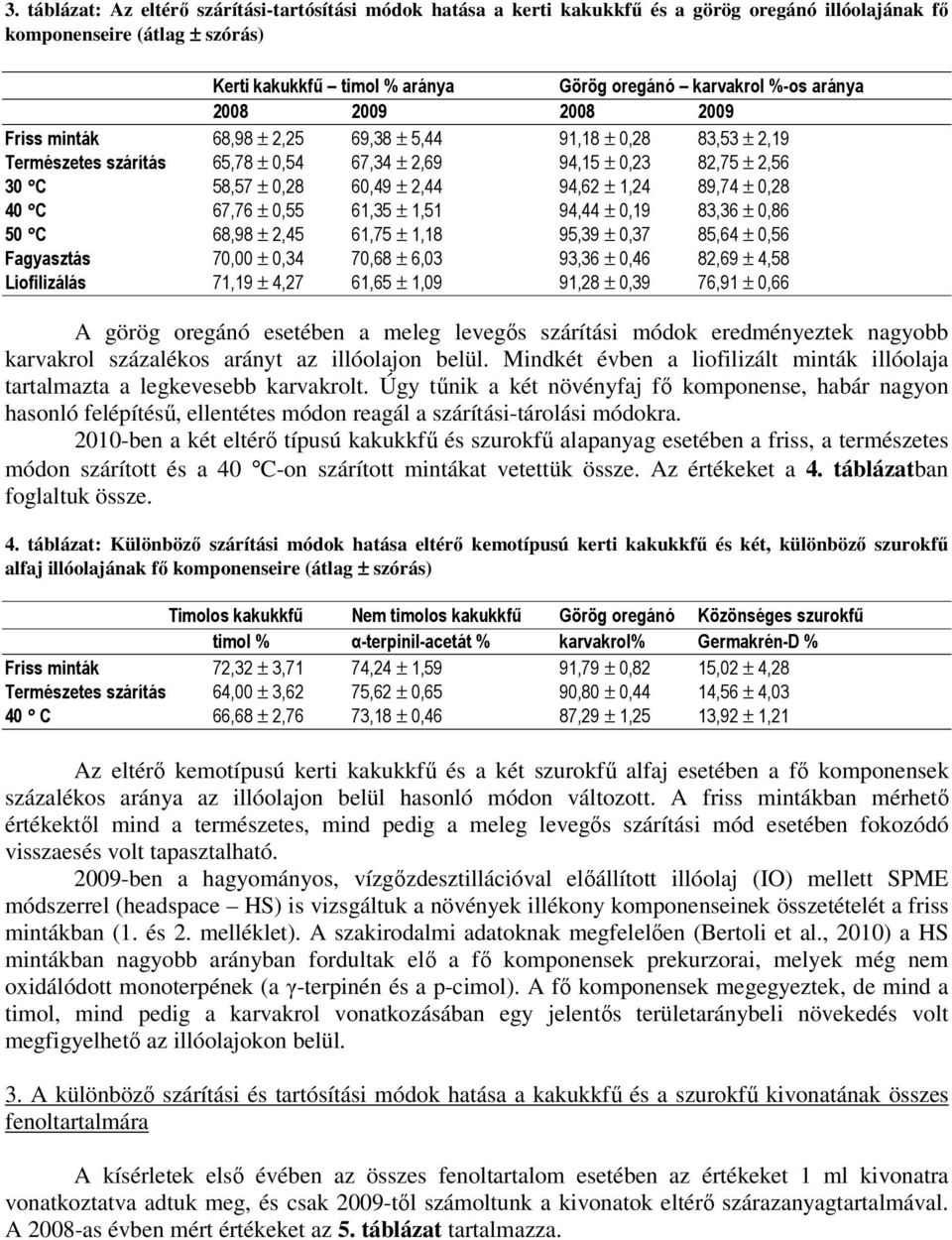 94,62 ± 1,24 89,74 ± 0,28 40 C 67,76 ± 0,55 61,35 ± 1,51 94,44 ± 0,19 83,36 ± 0,86 50 C 68,98 ± 2,45 61,75 ± 1,18 95,39 ± 0,37 85,64 ± 0,56 Fagyasztás 70,00 ± 0,34 70,68 ± 6,03 93,36 ± 0,46 82,69 ±