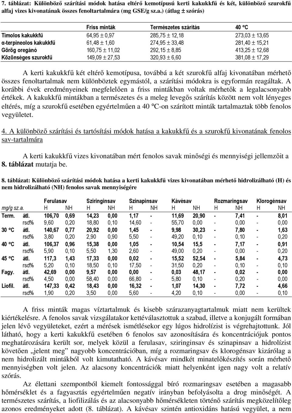 ása eltérı kemotípusú kerti kakukkfő és két, különbözı szurokfő alfaj vizes kivonatának összes fenoltartalmára (mg GSE/g sz.a.) (átlag ± szórás) Friss minták Természetes szárítás 40 C Timolos