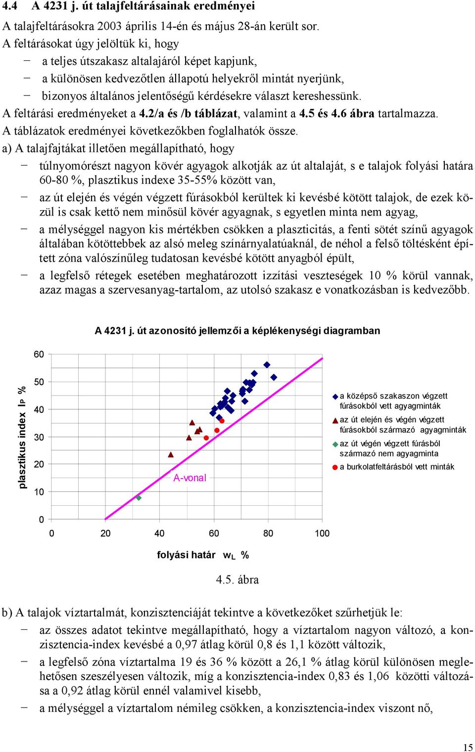 kereshessünk. A feltárási eredményeket a 4.2/a és /b táblázat, valamint a 4.5 és 4.6 ábra tartalmazza. A táblázatok eredményei következıkben foglalhatók össze.