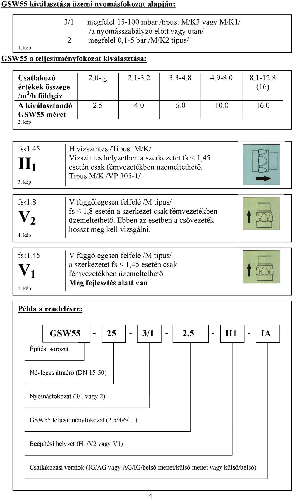 kiválasztandó GSW méret. kép.0-ig.-..-..9-.0.-. ().0 6.0.0.0 fs. H. kép fs. V. kép fs. V. kép H vízszintes /Típus: M/K/ Vízszintes helyzetben a szerkezetet fs <, esetén csak fémvezetékben üzemeltethető.