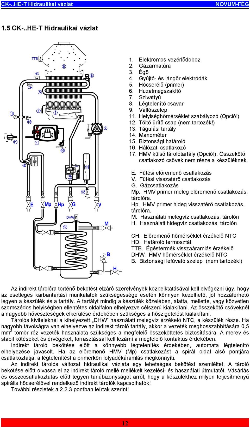 ) 13. Tágulási tartály 14. Manométer 15. Biztonsági határoló 16. Hálózati csatlakozó 17. HMV külső tárolótartály (Opció!). Összekötő csatlakozó csövek nem része a készüléknek. E.