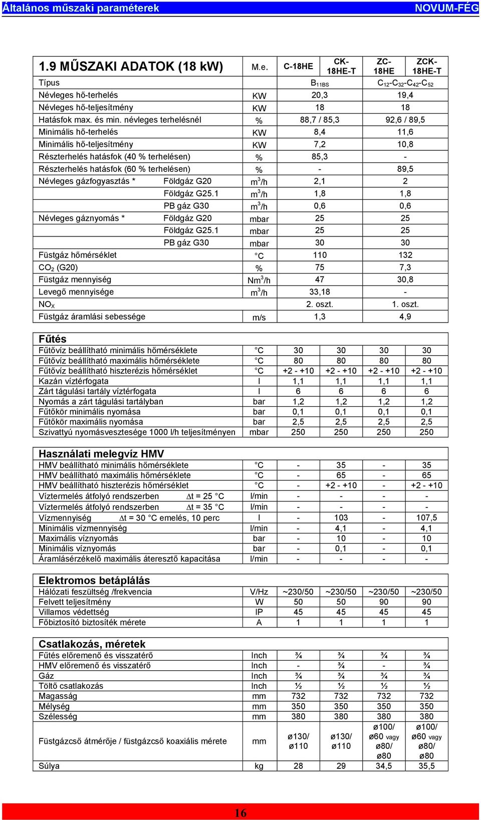 névleges terhelésnél % 88,7 / 85,3 92,6 / 89,5 Minimális hő-terhelés KW 8,4 11,6 Minimális hő-teljesítmény KW 7,2 10,8 Részterhelés hatásfok (40 % terhelésen) % 85,3 - Részterhelés hatásfok (60 %