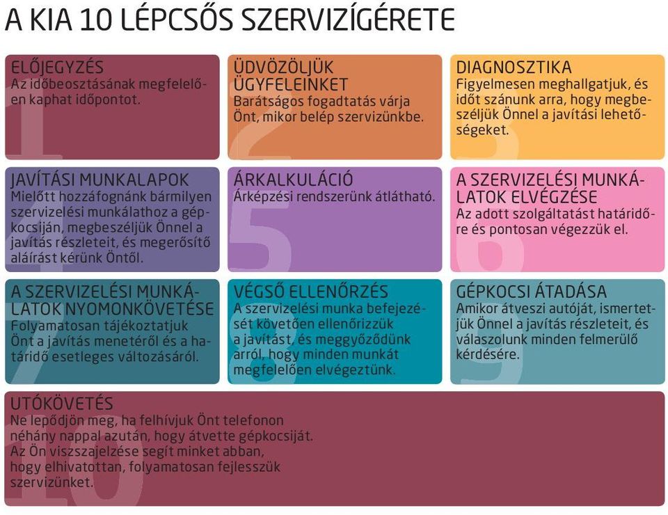 ÜDVÖZÖLJÜK ÜGYFELEINKET Barátságos fogadtatás várja Önt, mikor belép szervizünkbe. 2ÁRKALKULÁCIÓ Árképzési rendszerünk átlátható.