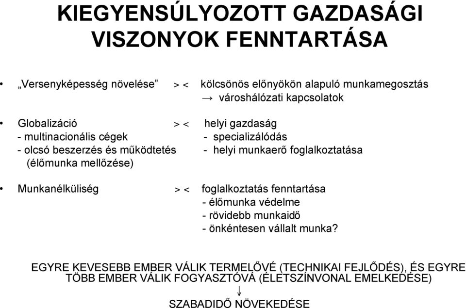 foglalkoztatása (él munka mell zése) Munkanélküliség > < foglalkoztatás fenntartása - él munka védelme - rövidebb munkaid - önkéntesen