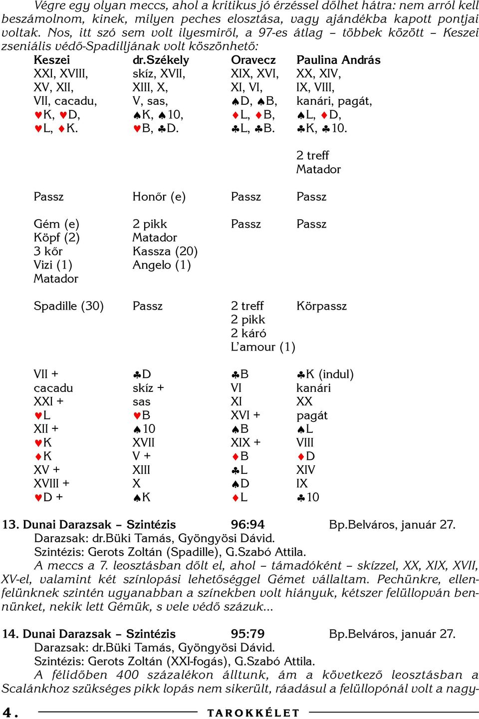 székely Oravecz Paulina András XXI, XVIII, skíz, XVII, XIX, XVI, XX, XIV, XV, XII, XIII, X, XI, VI, IX, VIII, VII, cacadu, V, sas, D, B, kanári, pagát, K, D, K, 10, L, B, L, D, L, K. B, D. L, B. K, 10. 4.