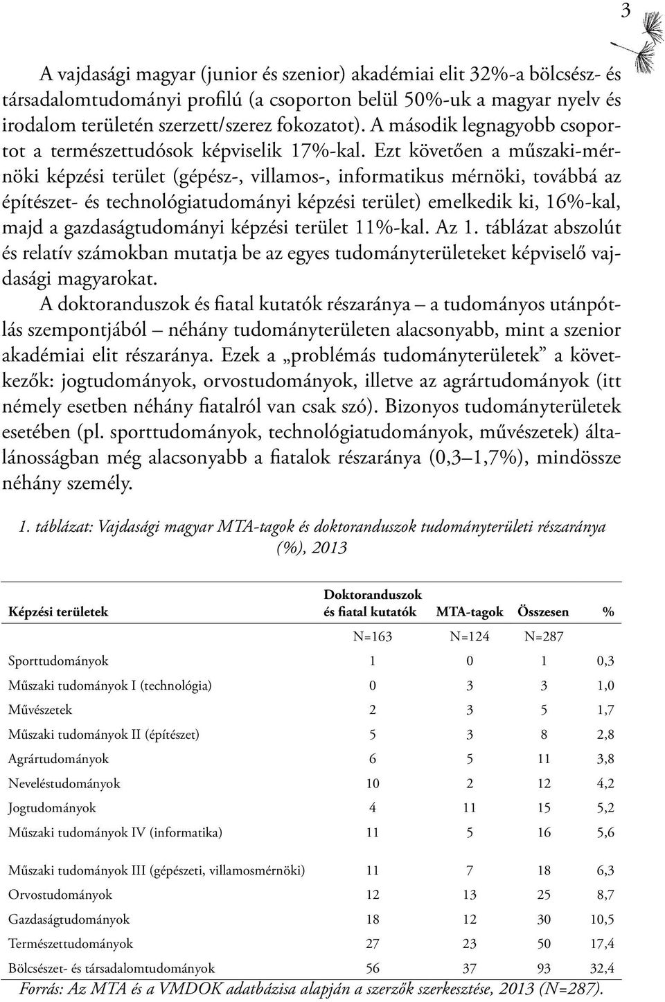 Ezt követően a műszaki-mérnöki képzési terület (gépész-, villamos-, informatikus mérnöki, továbbá az építészet- és technológiatudományi képzési terület) emelkedik ki, 16%-kal, majd a