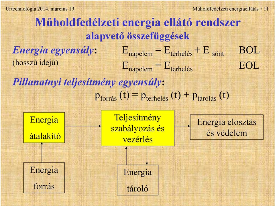 Energia egyensúly: E napelem = E terhelés + E sönt BOL (hosszú idejű) E napelem = E terhelés EOL